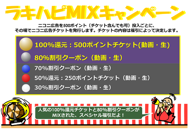 ニコニ広告 ポイントチケットと割引クーポンが一緒になったmixキャンペーン開催中 ニコニコインフォ