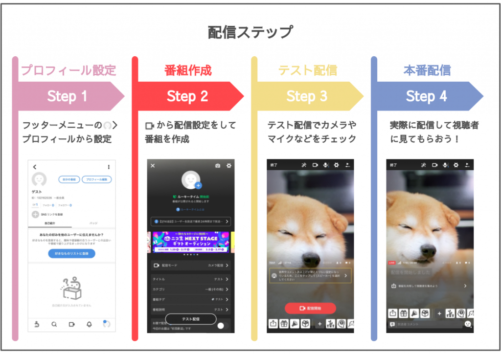 ニコニコ生放送アプリ_配信ステップ
