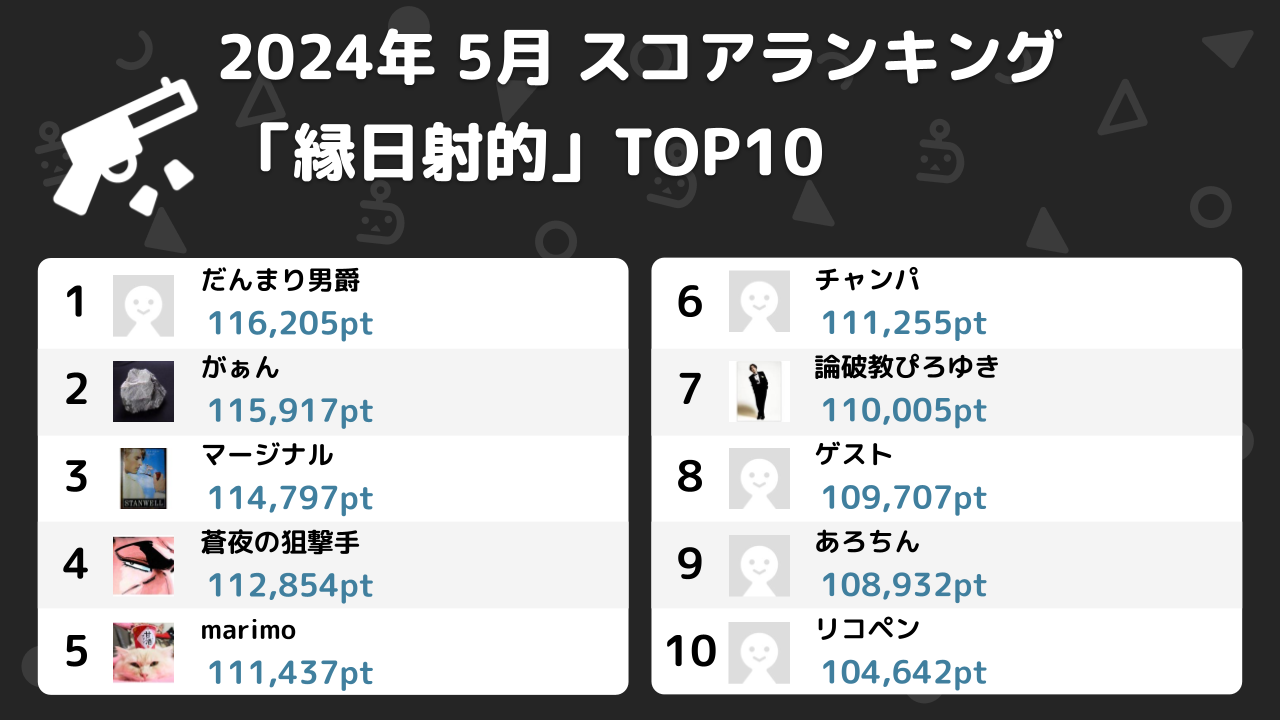 ニコ生ゲームランキング_2024年5月 (3)