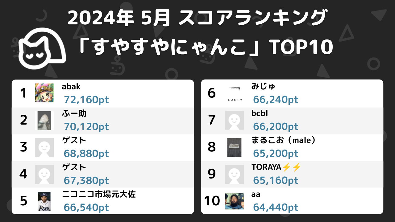 ニコ生ゲームランキング_2024年5月 (2)