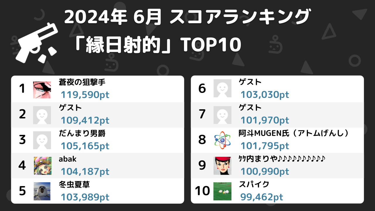 ニコ生ゲームランキング_2024年6月 (3)