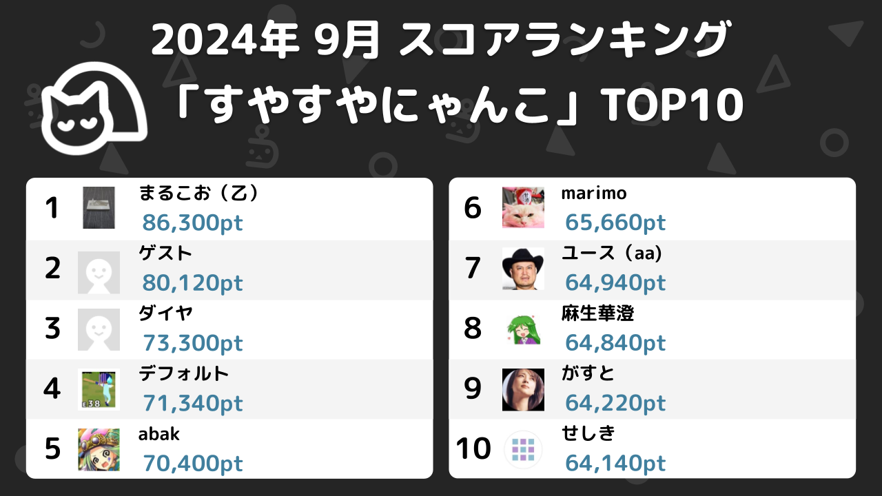 ニコ生ゲームランキング_2024年9月 (2)