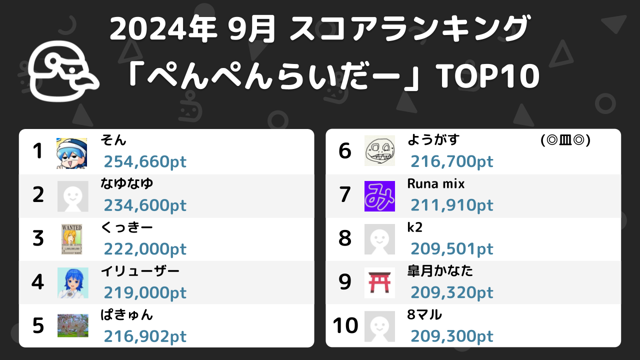 ニコ生ゲームランキング_2024年9月 (5)