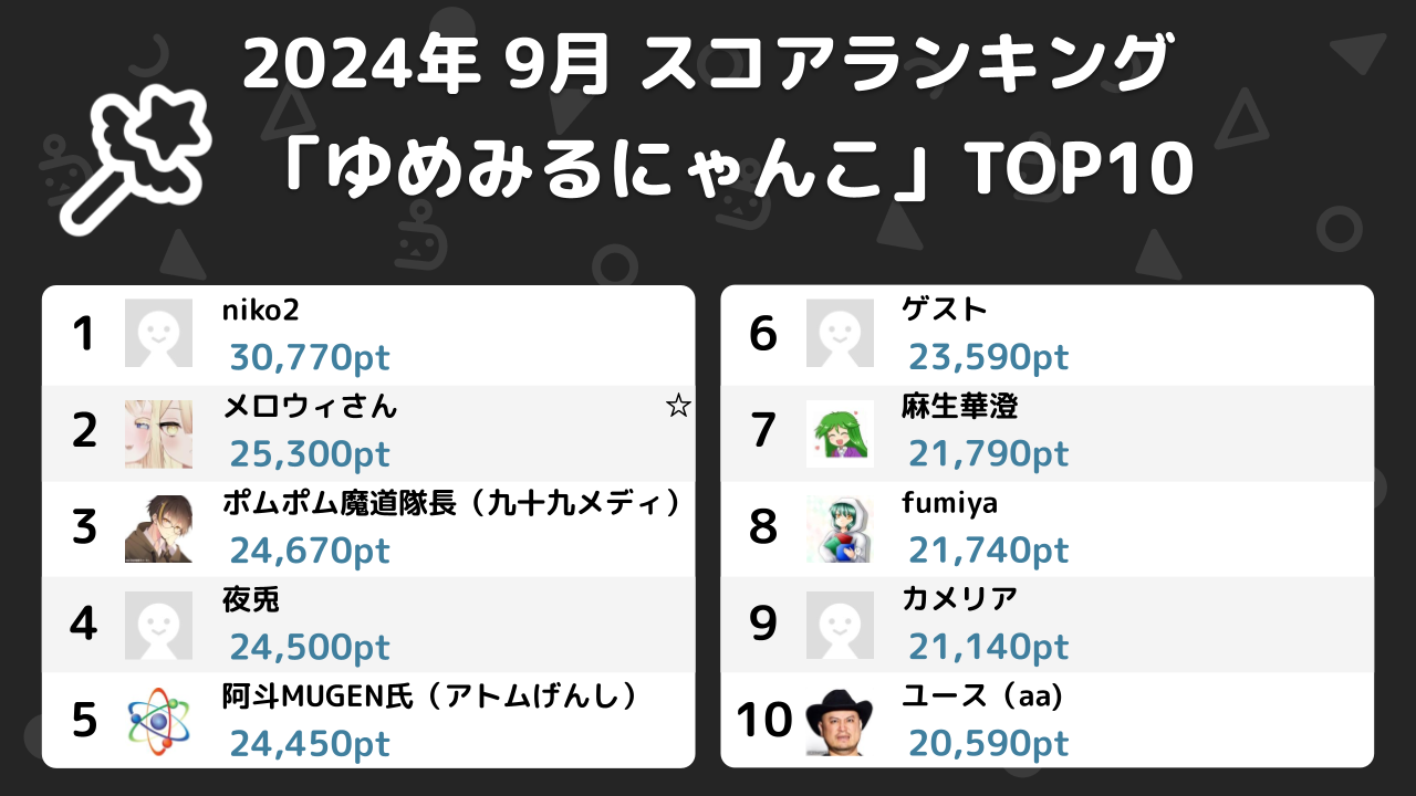 ニコ生ゲームランキング_2024年9月 (4)