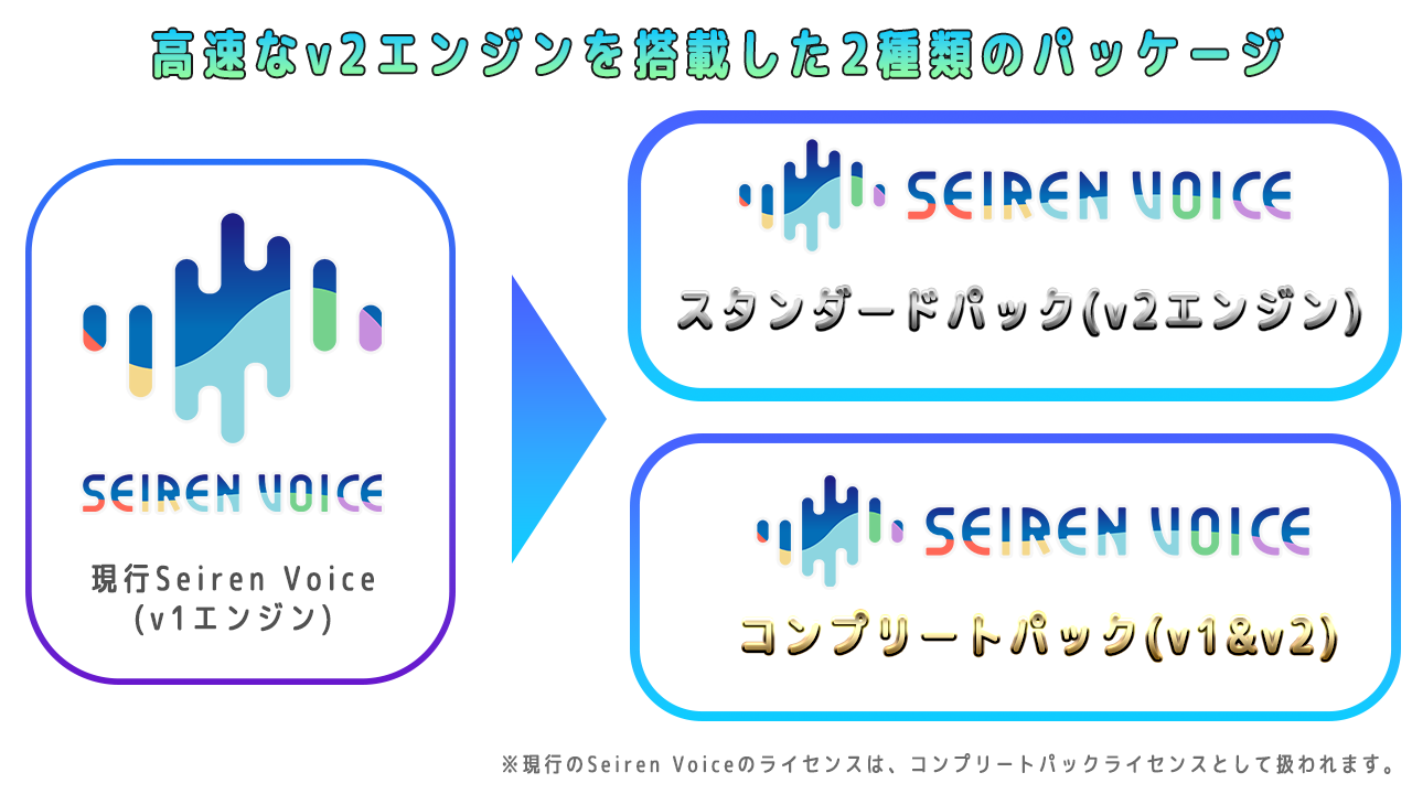 「Seiren Voice」製品ラインアップ