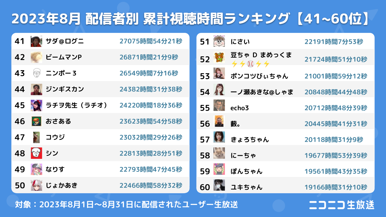 配信者統計_2023年8月 (5)