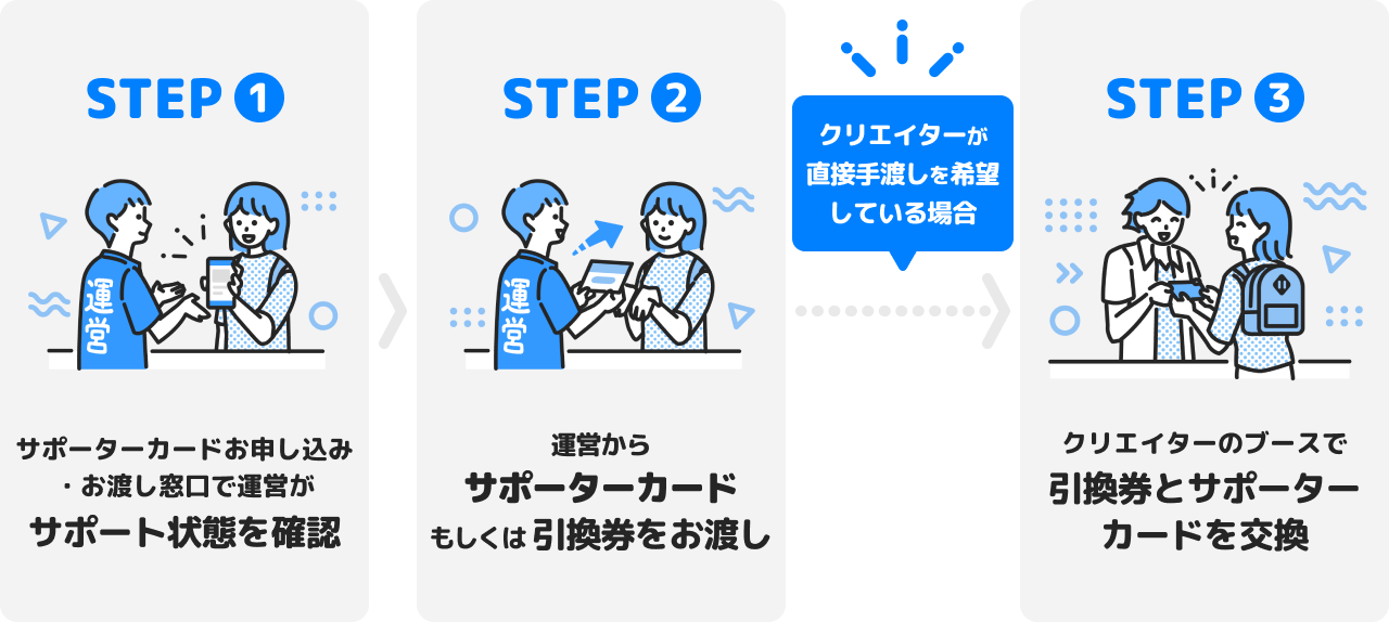 会場受け取り方法_STEP図