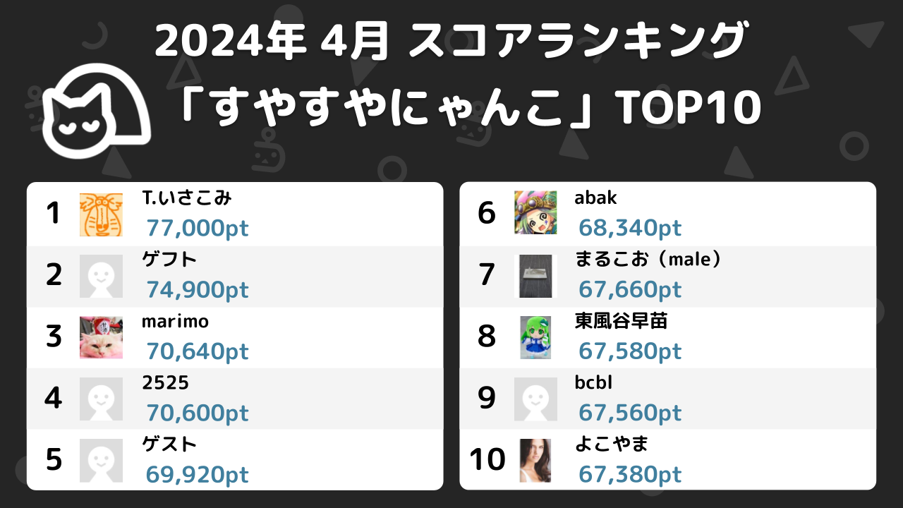 ニコ生ゲームランキング_2024年4月 (8)