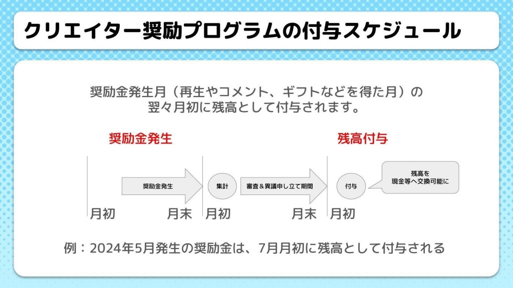 「ニコニコ」サービス停止にともなうクリエイター奨励金の付与・受け取り方法のご案内2