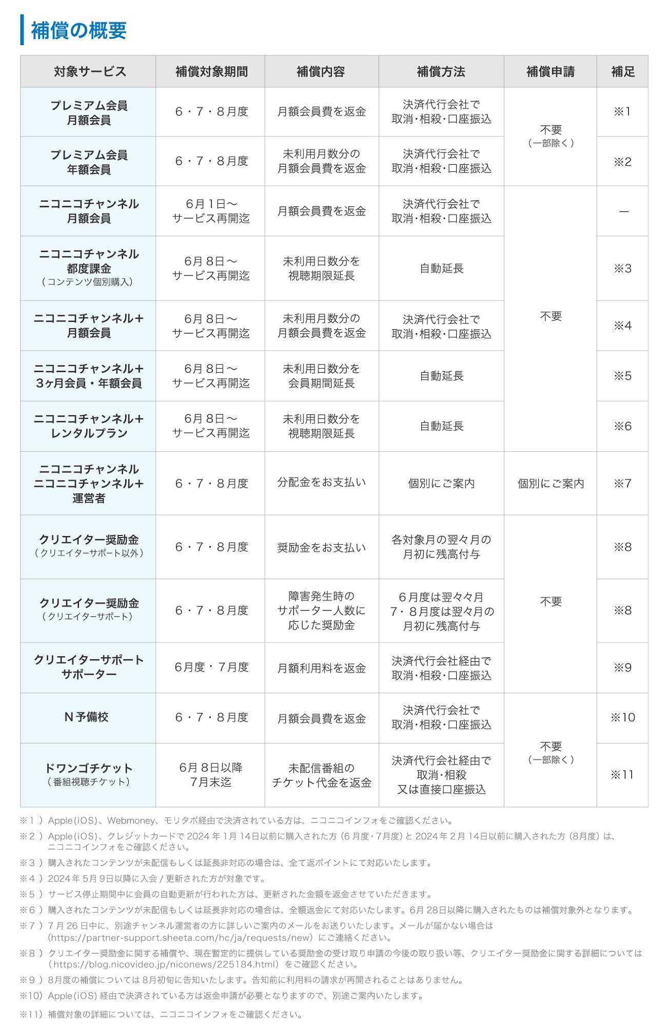 プレス用補償一覧画像_4校