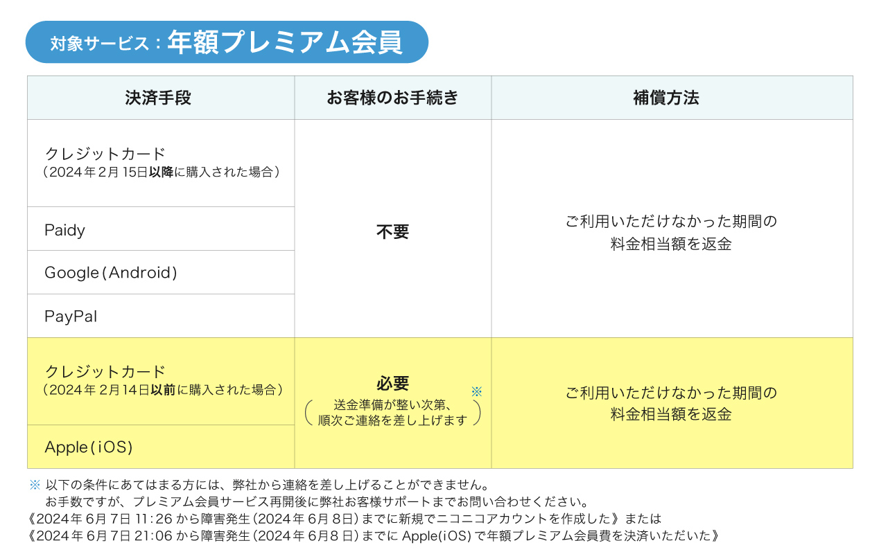 対象：年額プレミアム会員