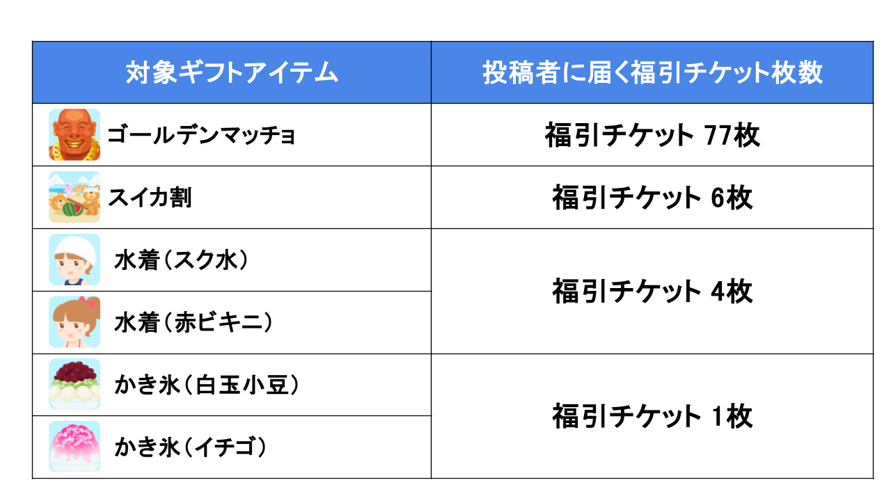 202408_特定ギフトで投稿者に福引チケット02