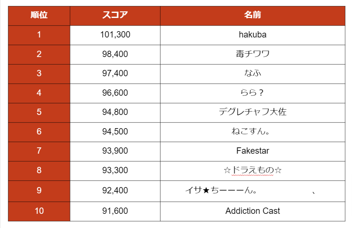 -帰ってきたニコ生ゲーム-つりっくま選手権