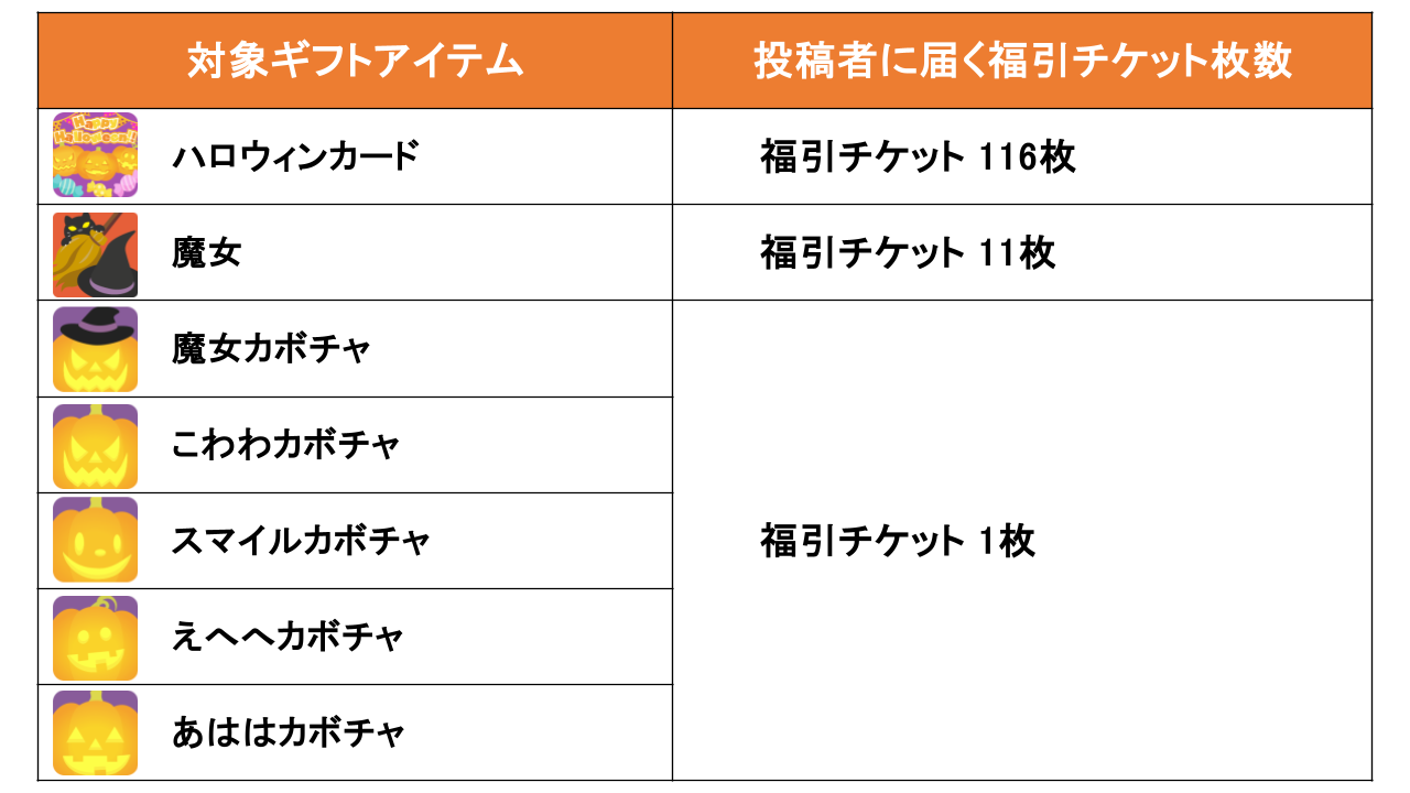 期間限定動画ガチャ_ハロウィンCPinfo_02