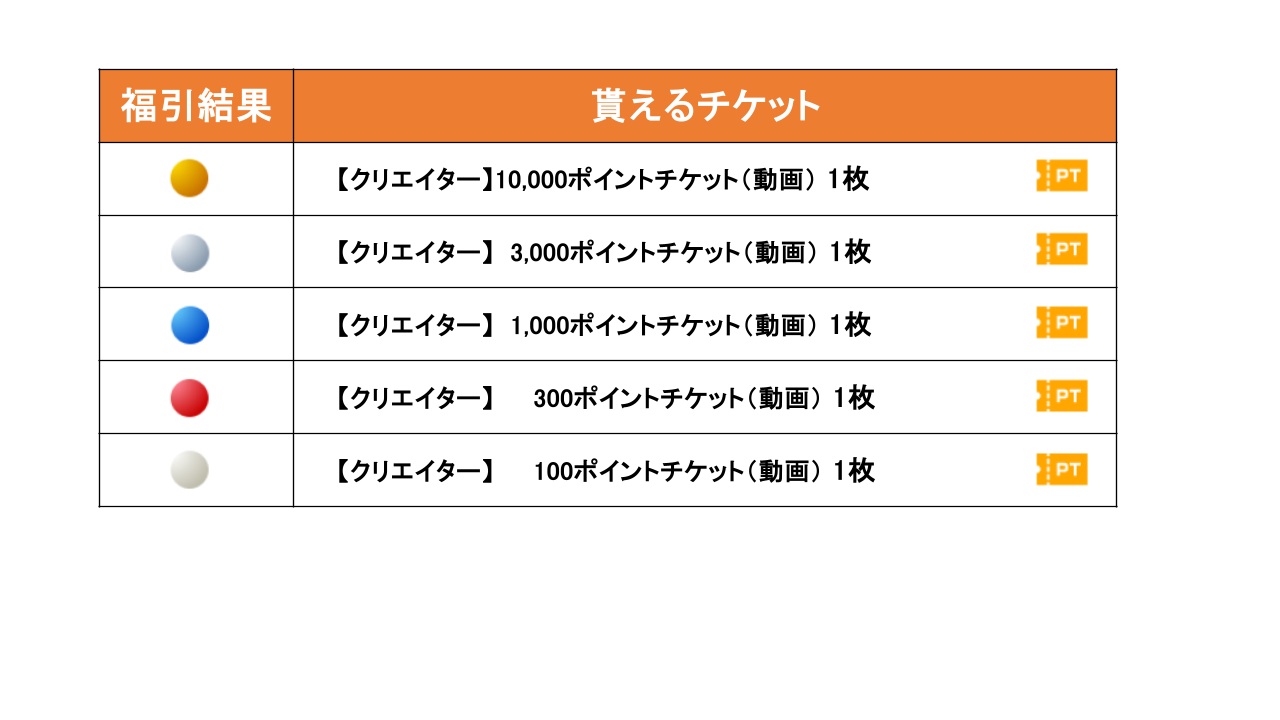 期間限定動画ガチャ_ハロウィンCPinfo_03