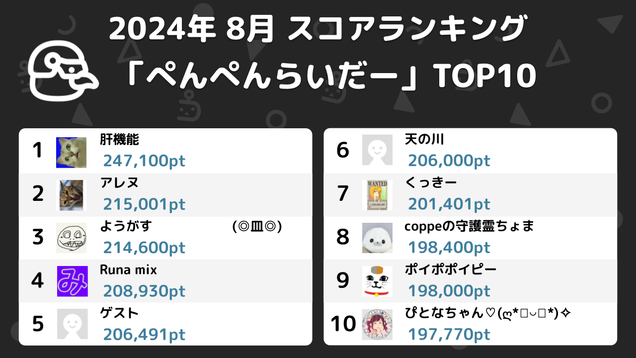 「ぺんぺんらいだー」TOP10