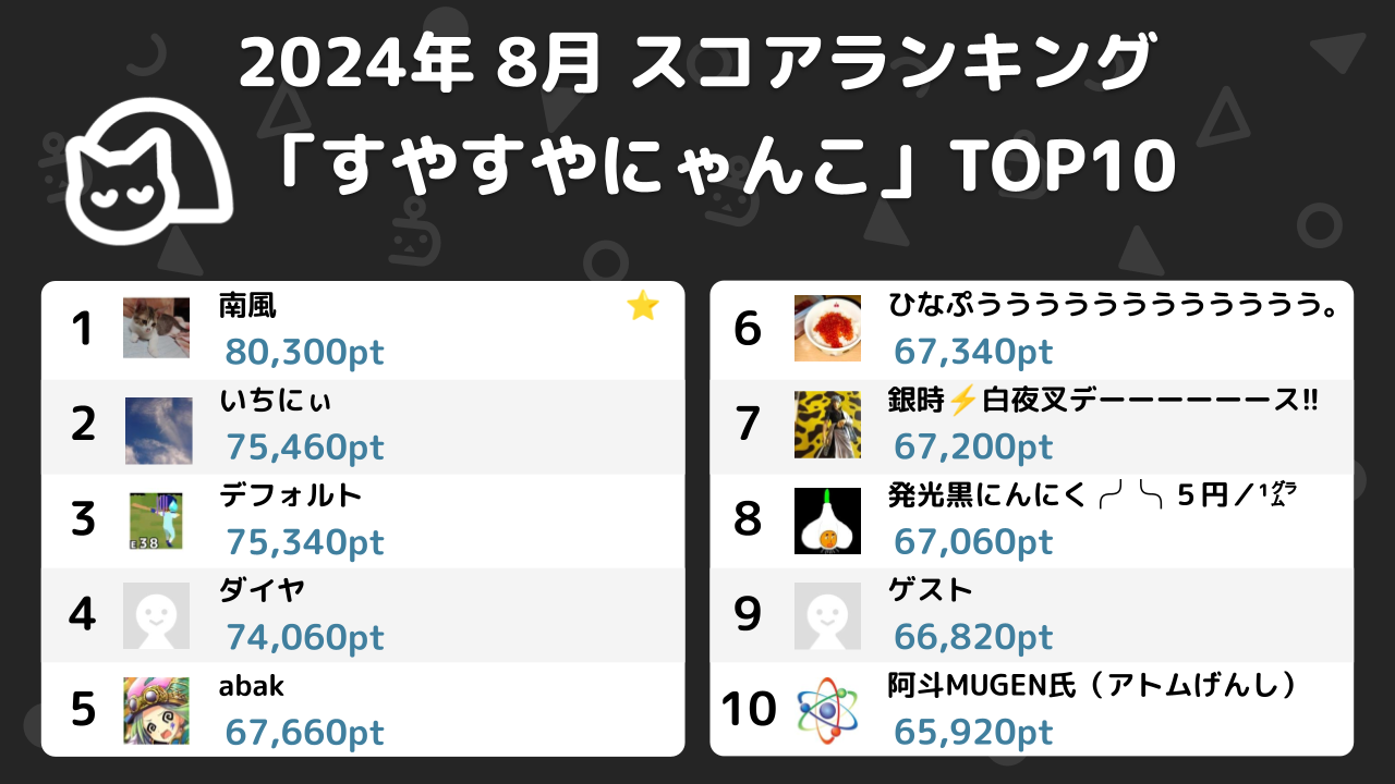 「すやすやにゃんこ」TOP10