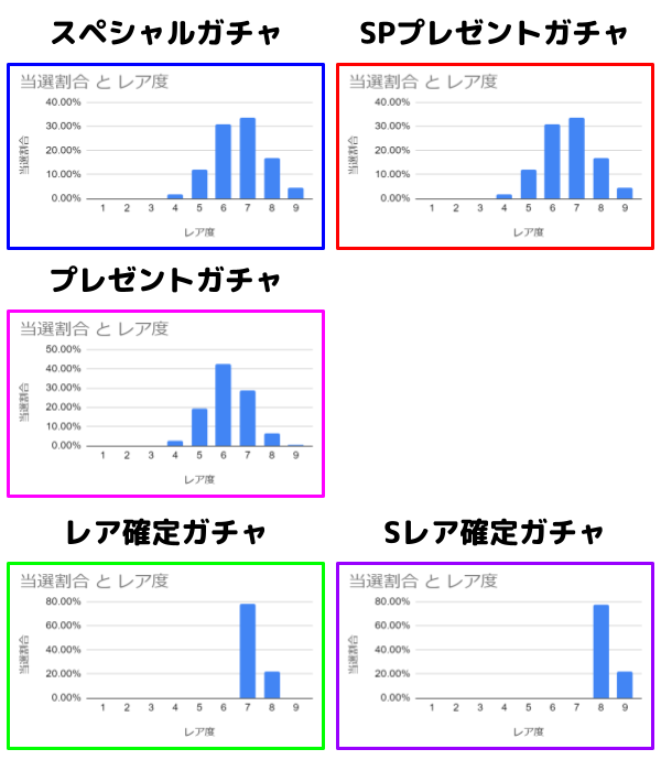 姫プガチャシミュレーション