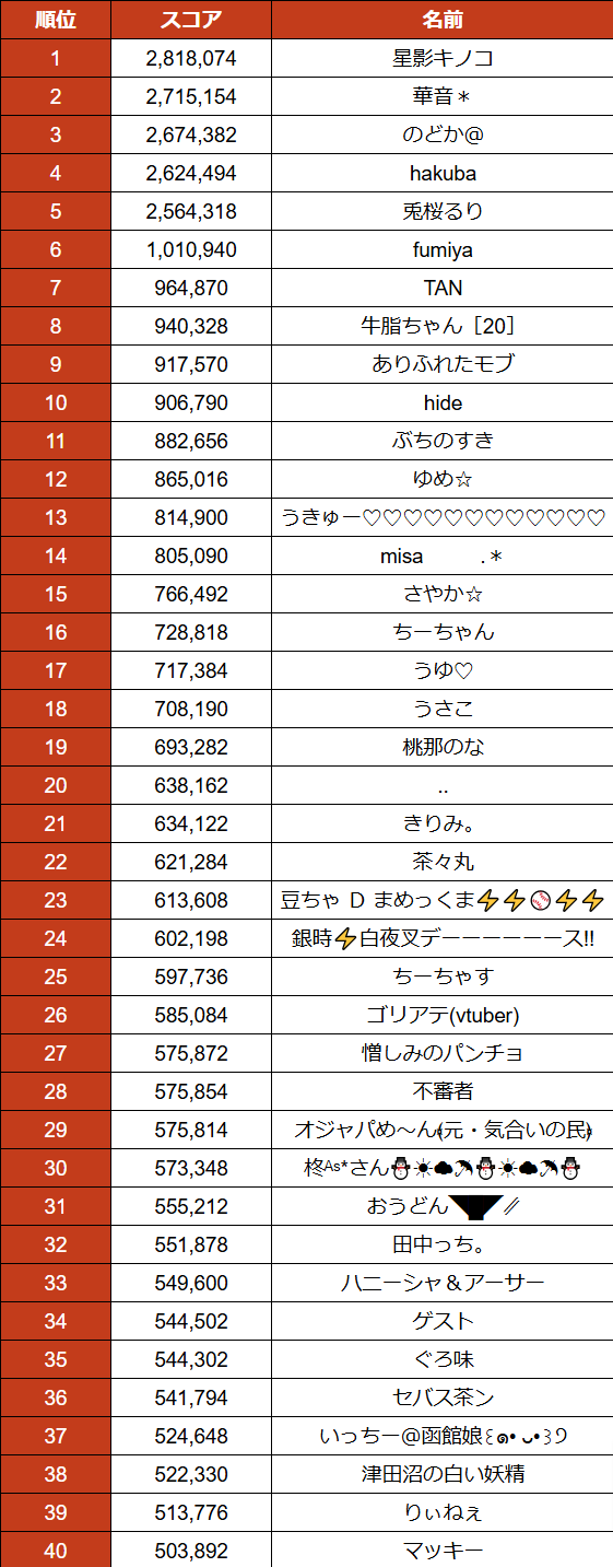 ギフト対応版爆闘伝説ランキング