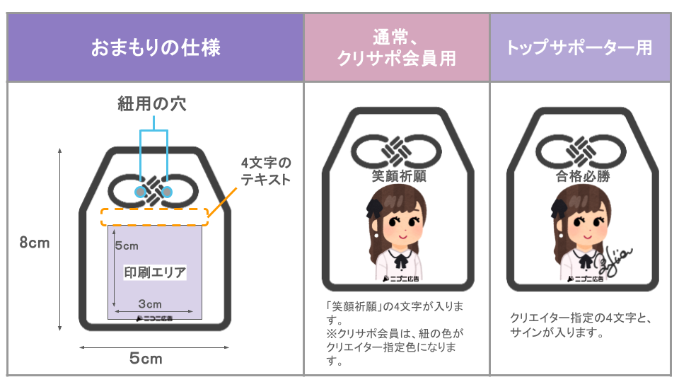 お守りの仕様