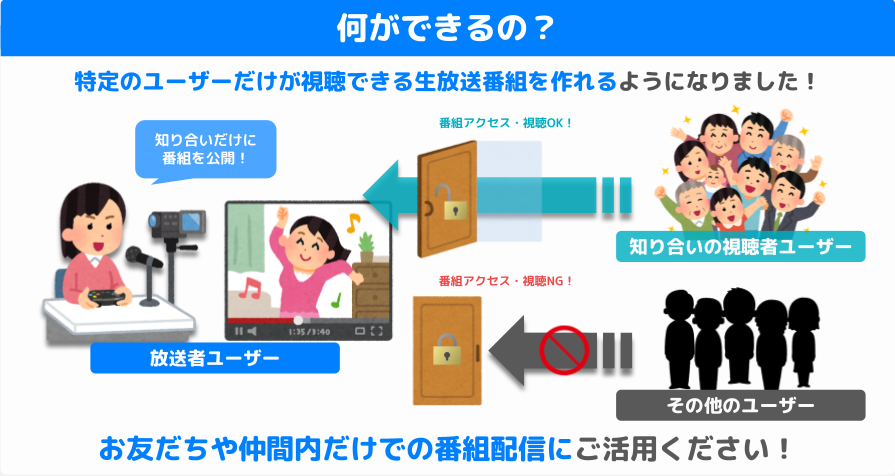 【インフォ】生放送_合い言葉付き限定公開2