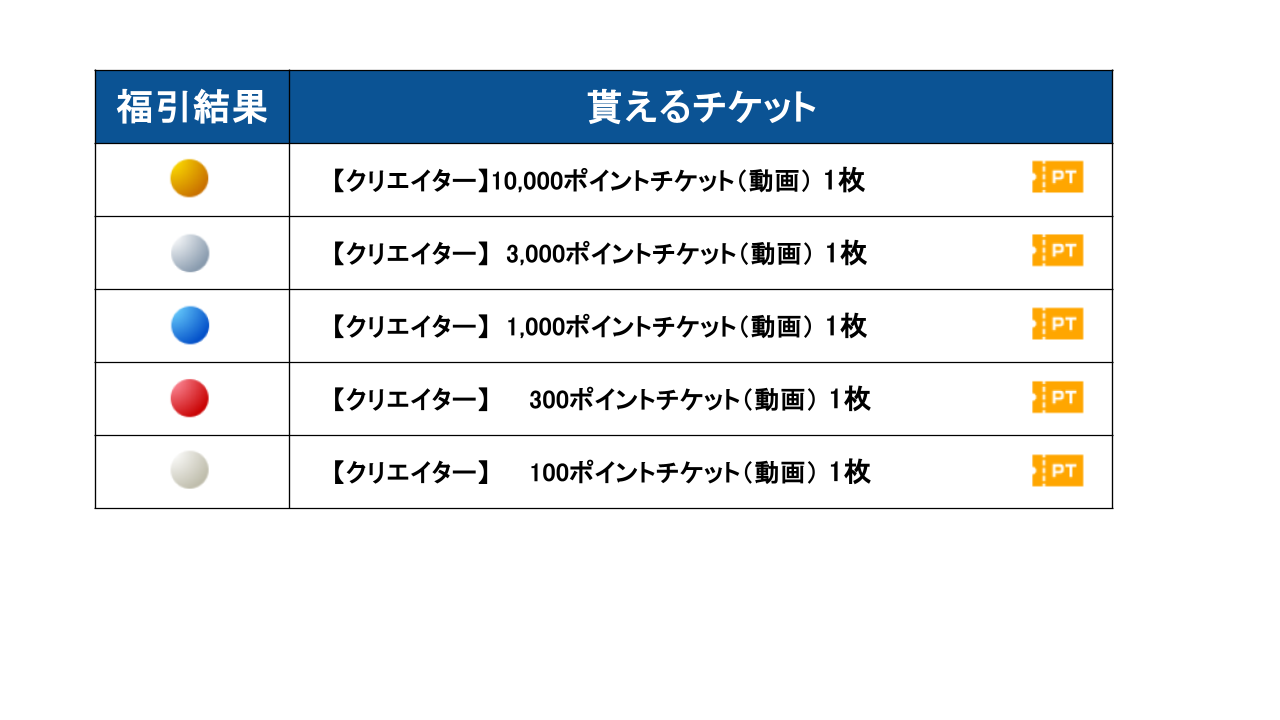 特定ギフトで投稿者に福引チケット.pptx (1)