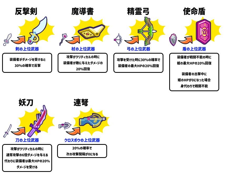 上位武器