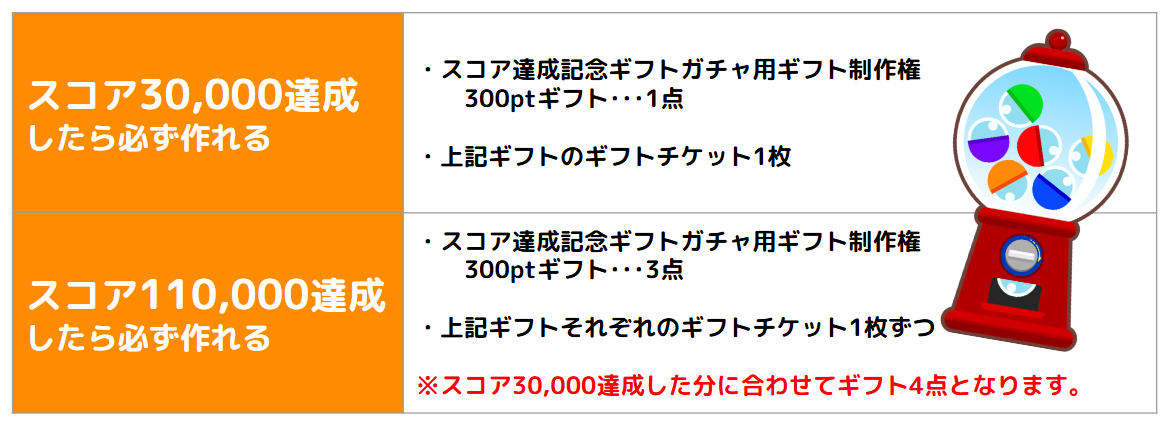 達成3万11万