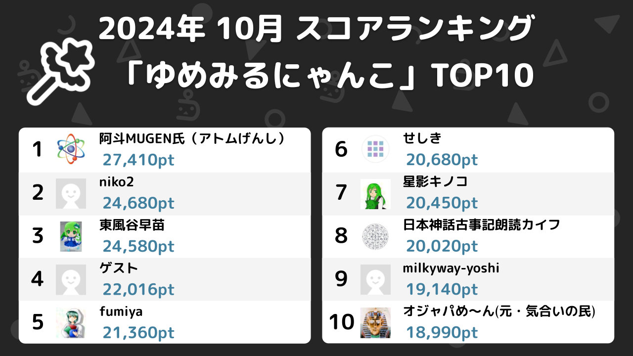 ニコ生ゲームランキング_2024年10月 (4)