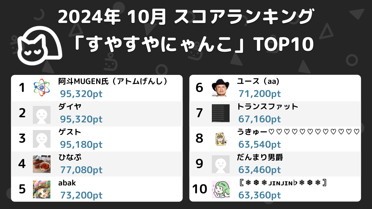 ニコ生ゲームランキング_2024年10月 (3)