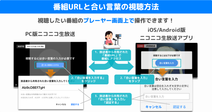 【インフォ】生放送_合い言葉付き限定公開6