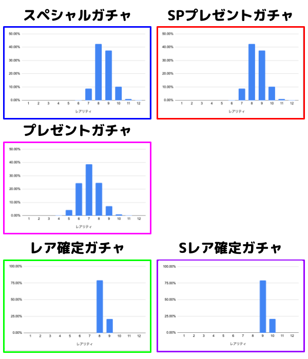 姫プ5ガチャシミュレーショングラフ②