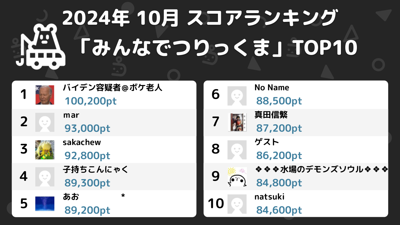 ニコ生ゲームランキング_2024年10月 (2)