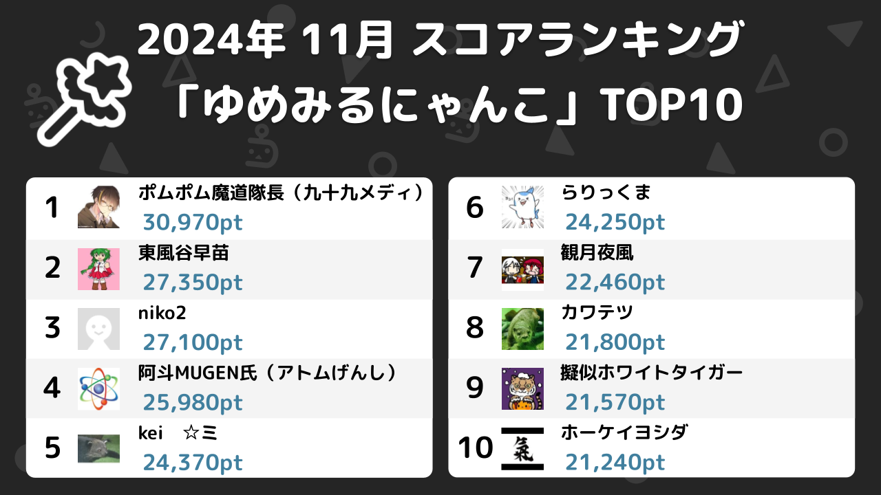 ニコ生ゲームランキング_2024年11月 (4)