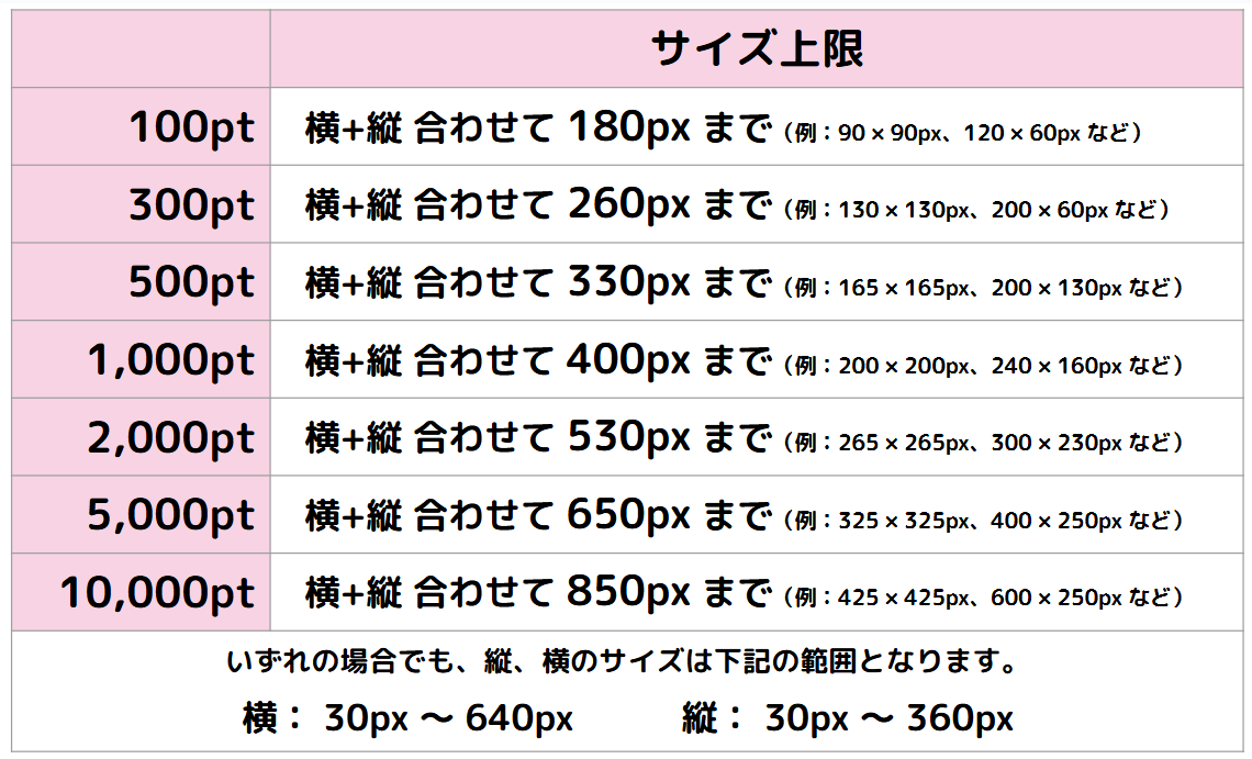 生ギフトサイズ表