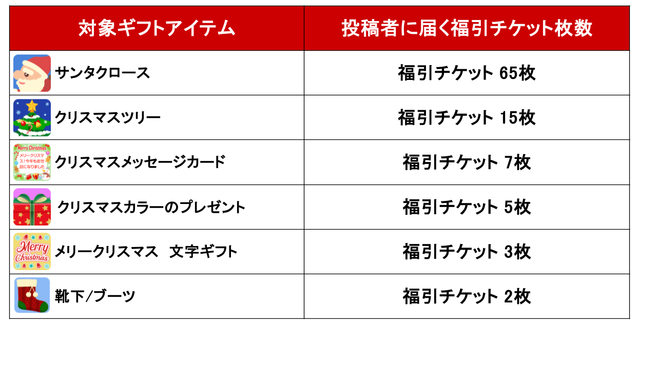 クリスマスギフト_キャンペーン説明02