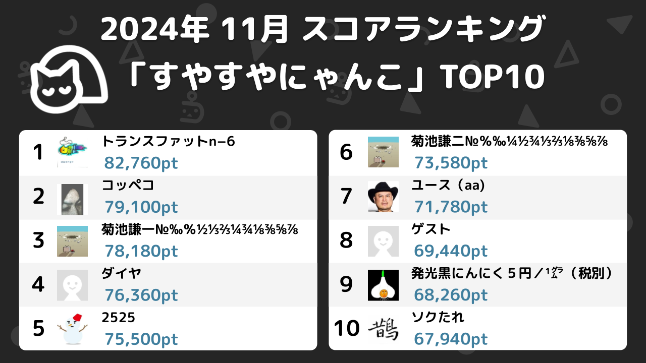 ニコ生ゲームランキング_2024年11月 (2)