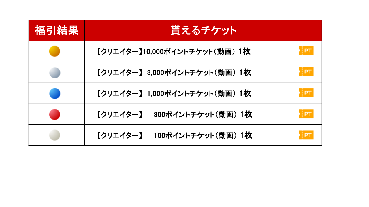 クリスマスギフト_キャンペーン説明03