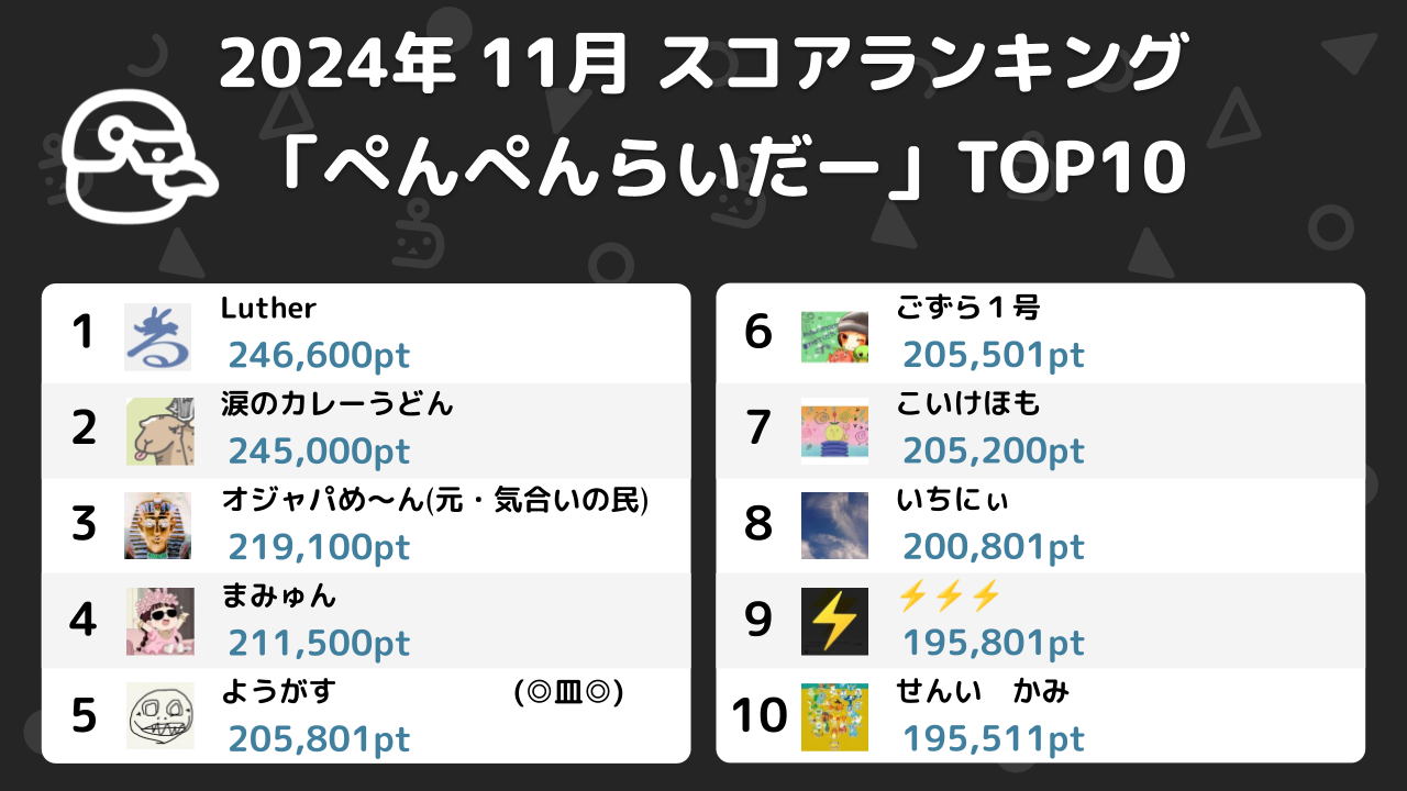 ニコ生ゲームランキング_2024年11月 (5)