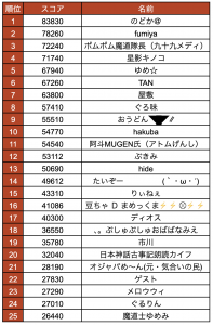 0105ランキング