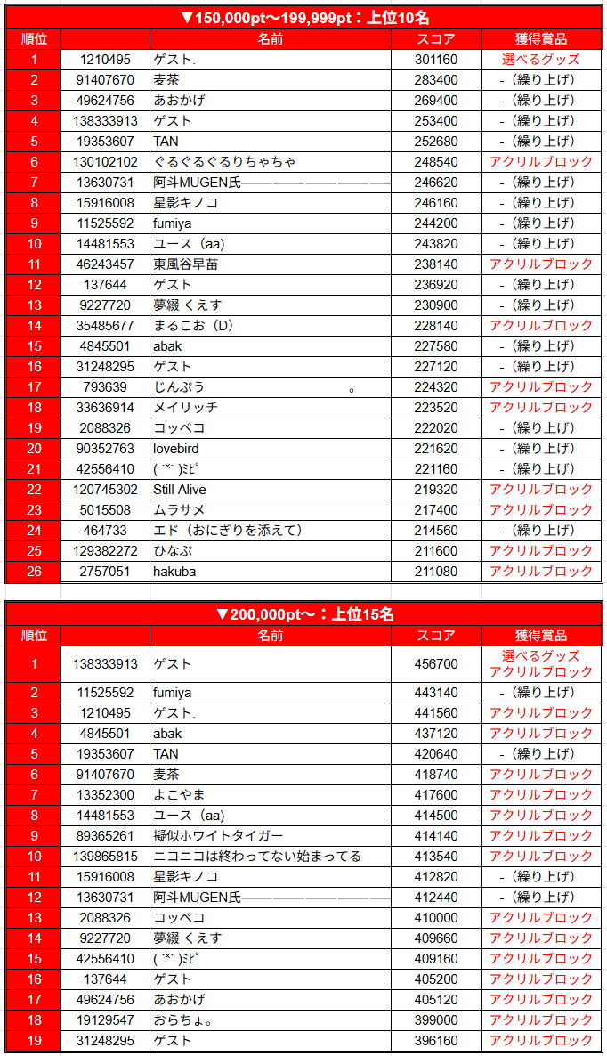 視聴者ランキング2