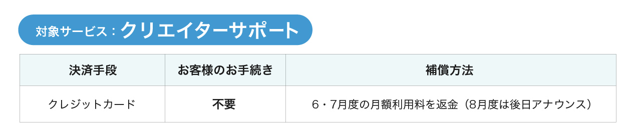 対象:クリエイターサポート