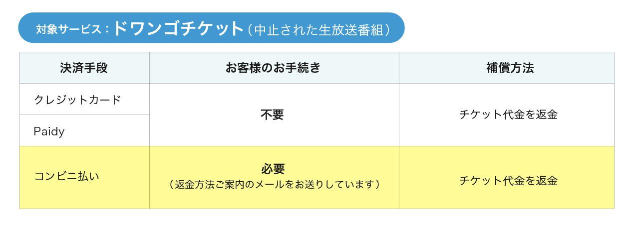 対象:ドワンゴチケット