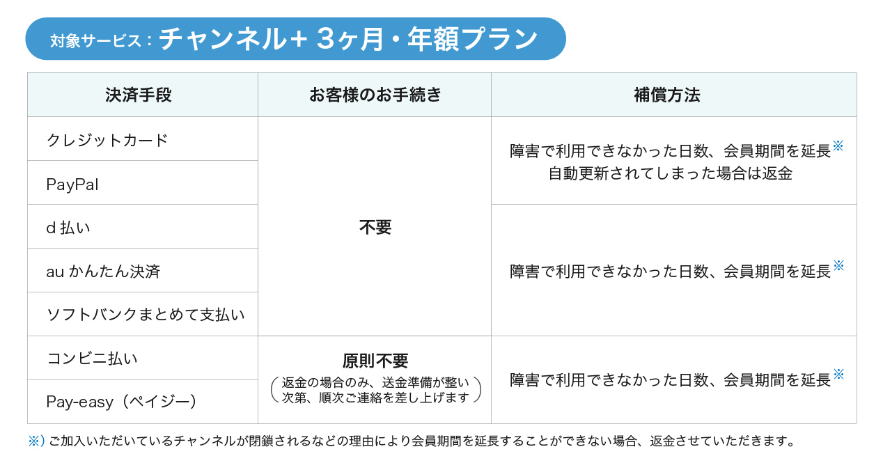 対象:ニコニコチャンネル+(プラス)3ヶ月プラン・年額プラン"